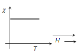 1808_Comparative study of magnetic materials6.png